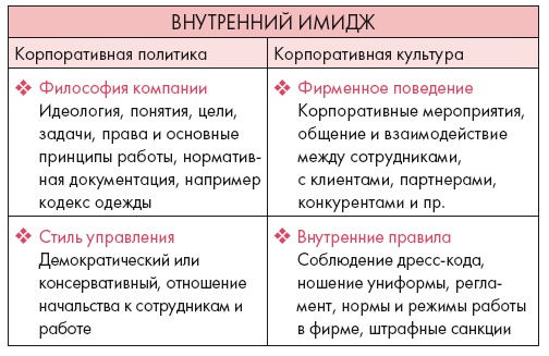 Золотые правила стиля. Дресс-код успешной женщины