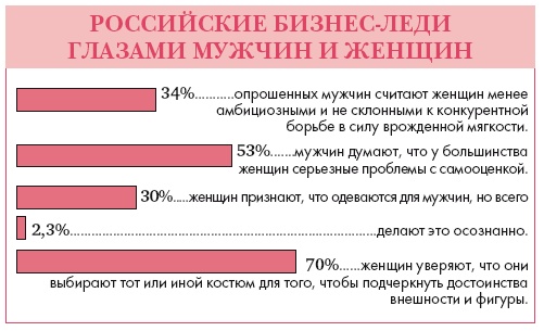 Золотые правила стиля. Дресс-код успешной женщины