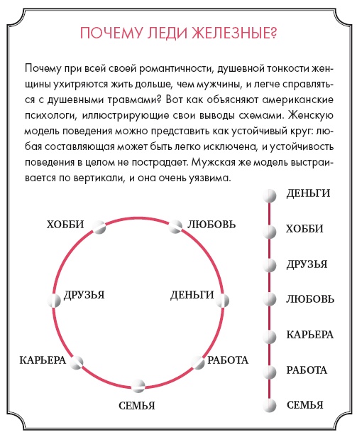 Золотые правила стиля. Дресс-код успешной женщины