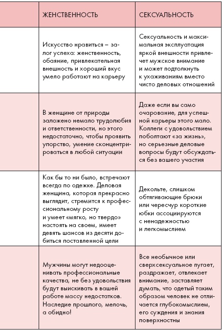 Золотые правила стиля. Дресс-код успешной женщины