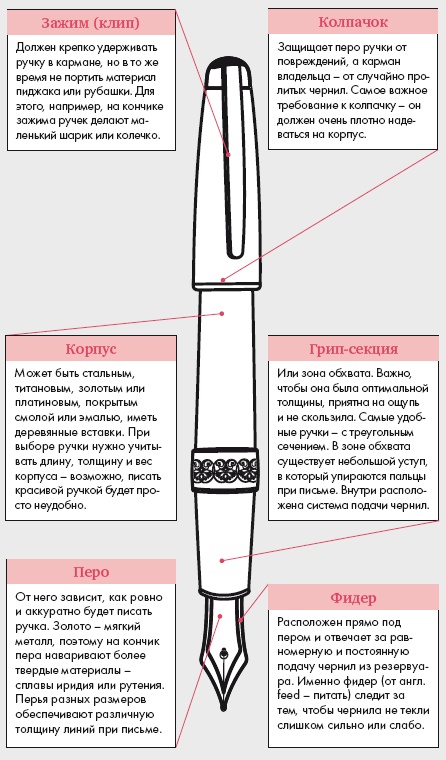 Золотые правила стиля. Дресс-код успешной женщины