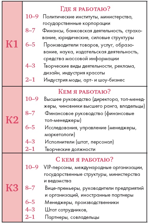 Золотые правила стиля. Дресс-код успешной женщины