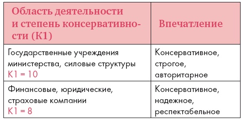 Золотые правила стиля. Дресс-код успешной женщины