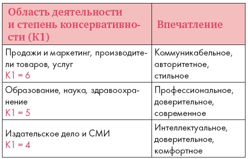 Золотые правила стиля. Дресс-код успешной женщины