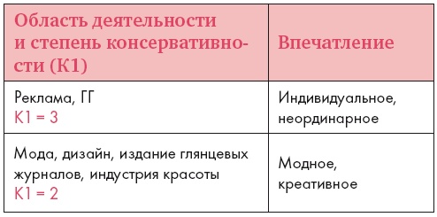 Золотые правила стиля. Дресс-код успешной женщины