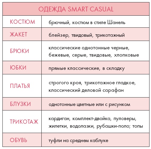 Золотые правила стиля. Дресс-код успешной женщины