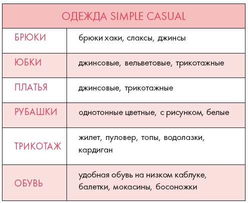 Золотые правила стиля. Дресс-код успешной женщины