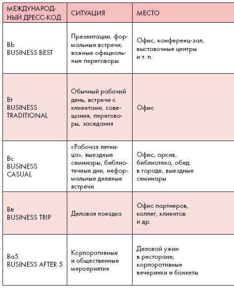 Золотые правила стиля. Дресс-код успешной женщины