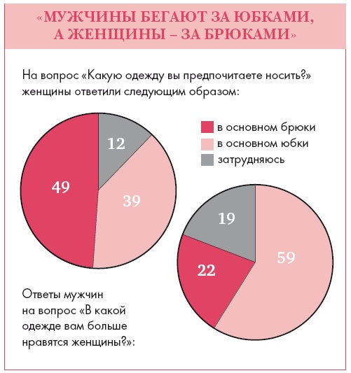 Золотые правила стиля. Дресс-код успешной женщины