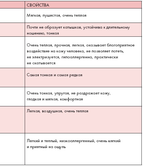 Золотые правила стиля. Дресс-код успешной женщины