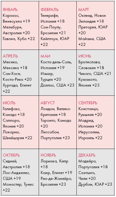 Золотые правила стиля. Дресс-код успешной женщины