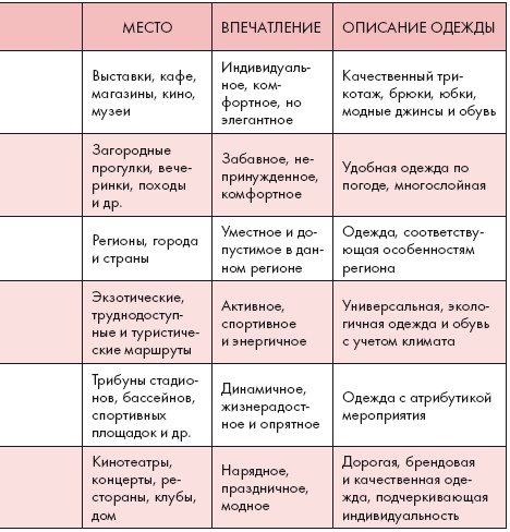 Золотые правила стиля. Дресс-код успешной женщины