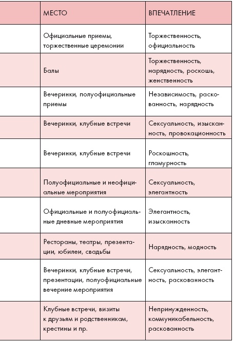 Золотые правила стиля. Дресс-код успешной женщины