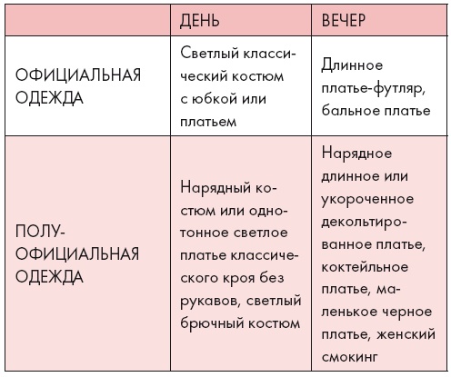 Золотые правила стиля. Дресс-код успешной женщины