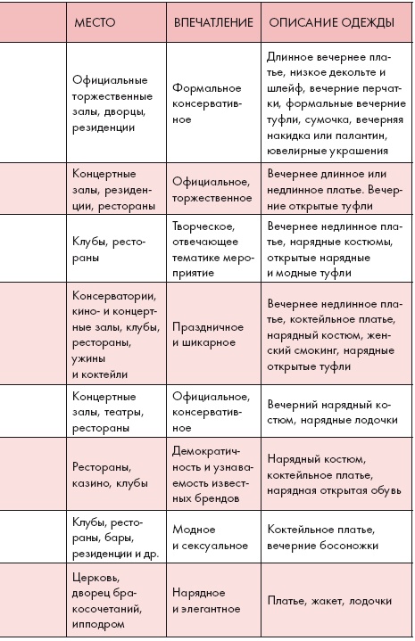 Золотые правила стиля. Дресс-код успешной женщины