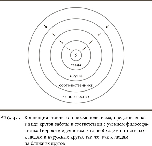 Как быть стоиком. Античная философия и современная жизнь