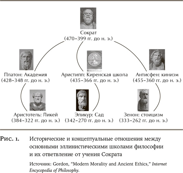 Как быть стоиком. Античная философия и современная жизнь