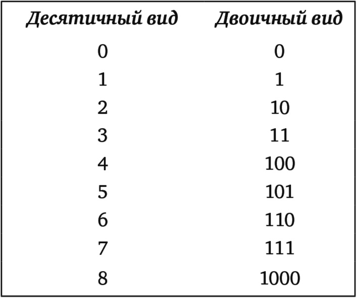 Тайны чисел. Математическая одиссея