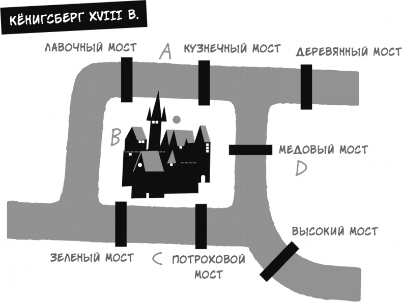 Тайны чисел. Математическая одиссея