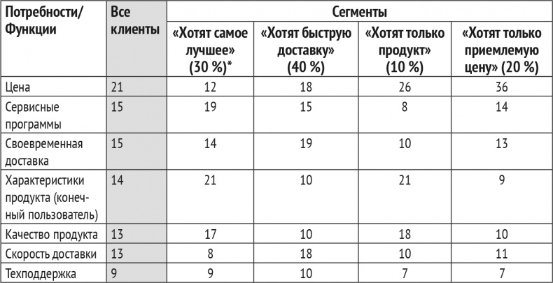 Монетизация инноваций. Как успешные компании создают продукт вокруг цены