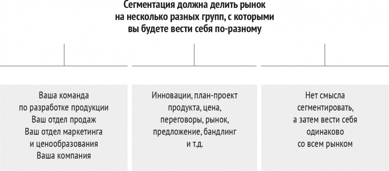 Монетизация инноваций. Как успешные компании создают продукт вокруг цены