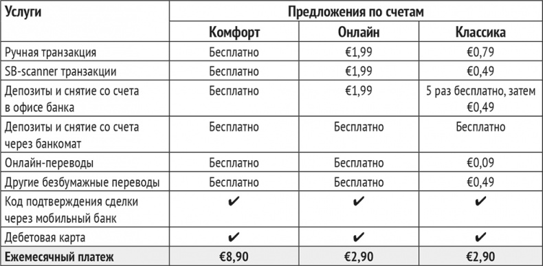 Монетизация инноваций. Как успешные компании создают продукт вокруг цены