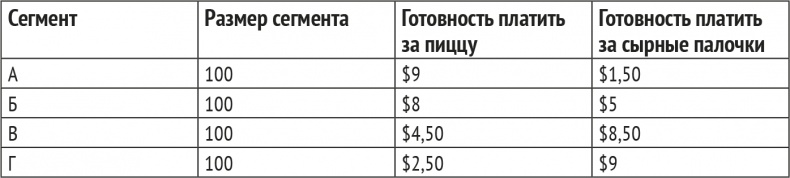 Монетизация инноваций. Как успешные компании создают продукт вокруг цены