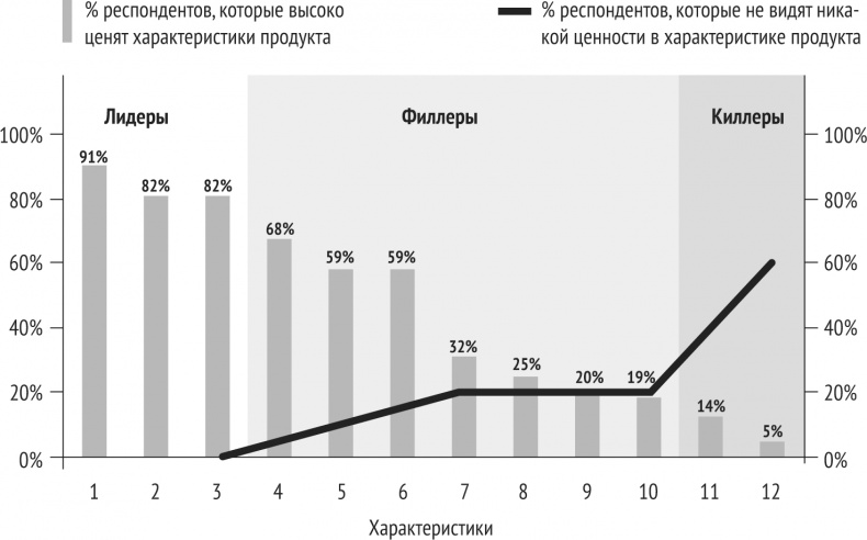 Монетизация инноваций. Как успешные компании создают продукт вокруг цены