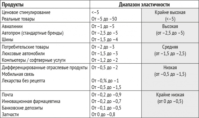 Монетизация инноваций. Как успешные компании создают продукт вокруг цены