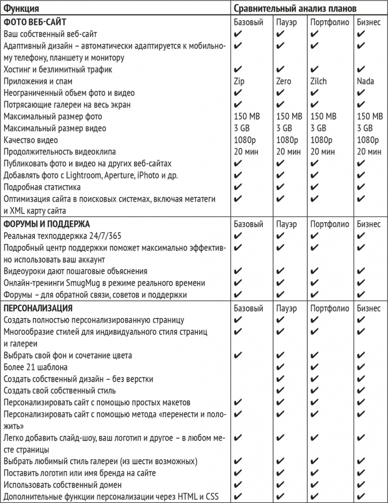 Монетизация инноваций. Как успешные компании создают продукт вокруг цены