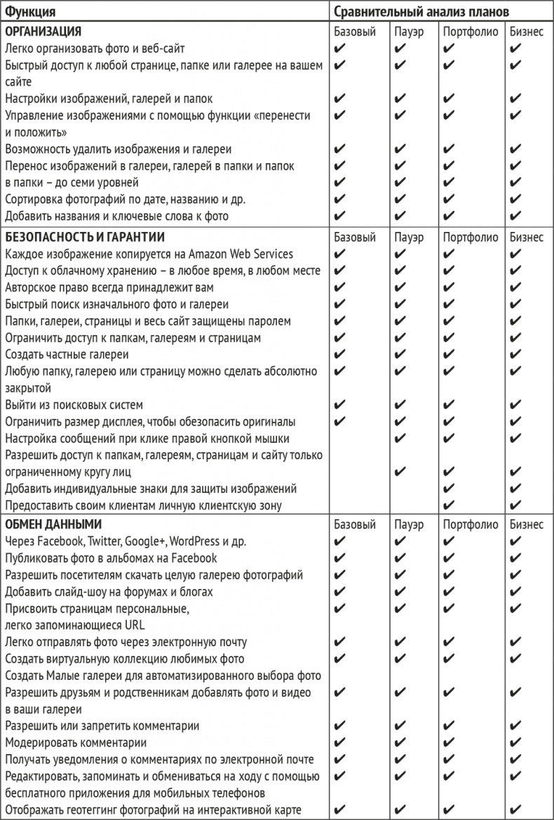 Монетизация инноваций. Как успешные компании создают продукт вокруг цены