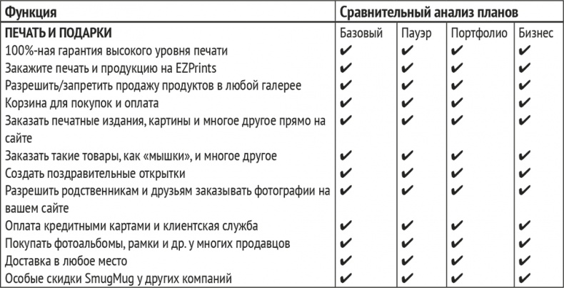 Монетизация инноваций. Как успешные компании создают продукт вокруг цены