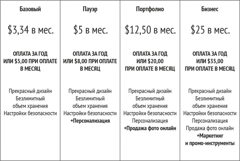 Монетизация инноваций. Как успешные компании создают продукт вокруг цены