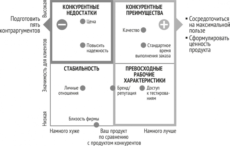 Монетизация инноваций. Как успешные компании создают продукт вокруг цены