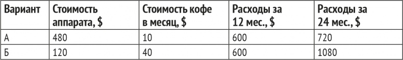 Монетизация инноваций. Как успешные компании создают продукт вокруг цены