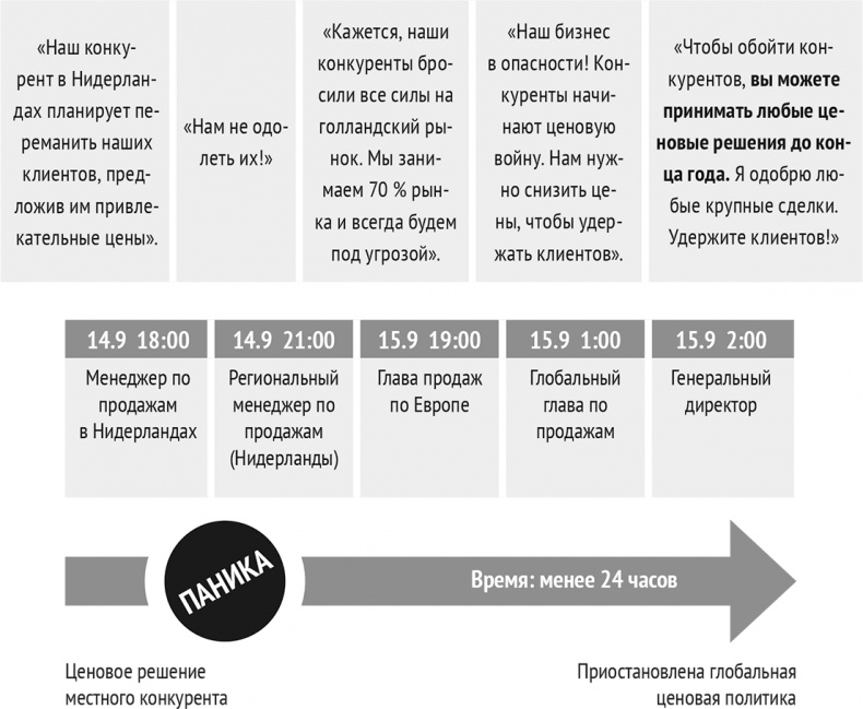 Монетизация инноваций. Как успешные компании создают продукт вокруг цены