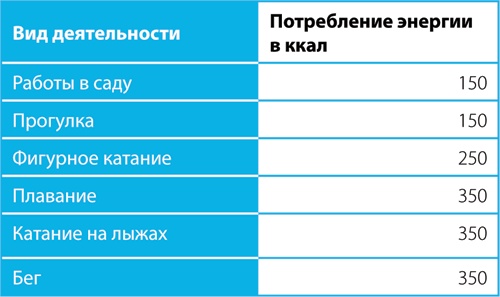 Скандинавский секрет. Простые правила здоровой и счастливой жизни