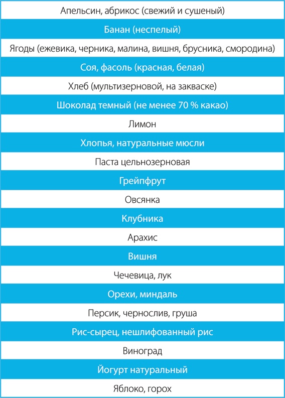 Скандинавский секрет. Простые правила здоровой и счастливой жизни