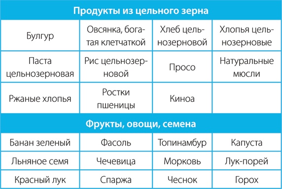 Скандинавский секрет. Простые правила здоровой и счастливой жизни