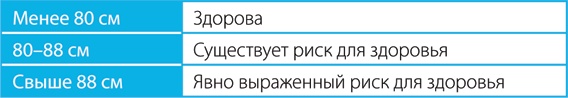 Скандинавский секрет. Простые правила здоровой и счастливой жизни