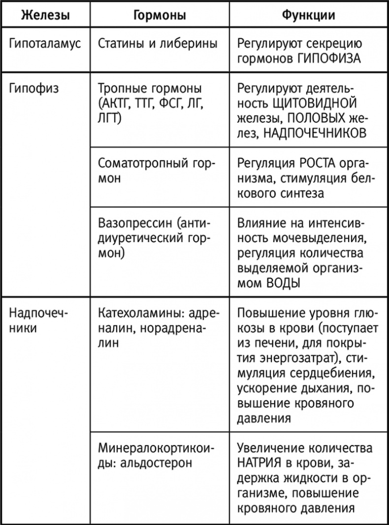 Вальс гормонов: вес, сон, секс, красота и здоровье как по нотам