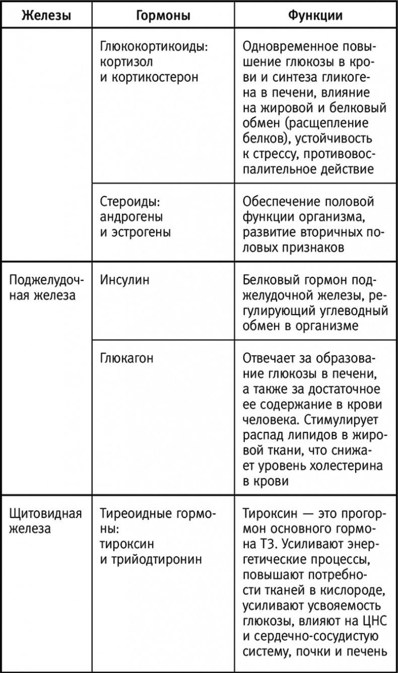 Вальс гормонов: вес, сон, секс, красота и здоровье как по нотам