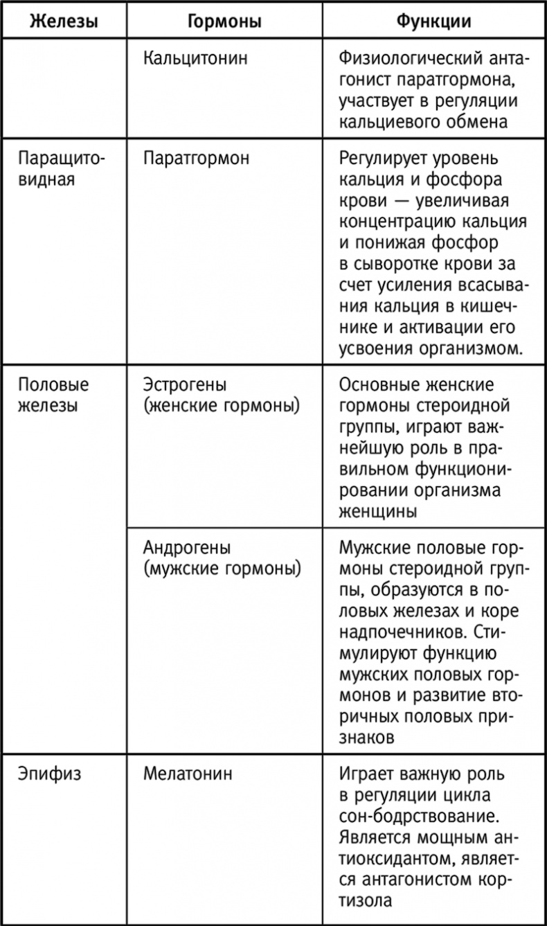 Вальс гормонов: вес, сон, секс, красота и здоровье как по нотам