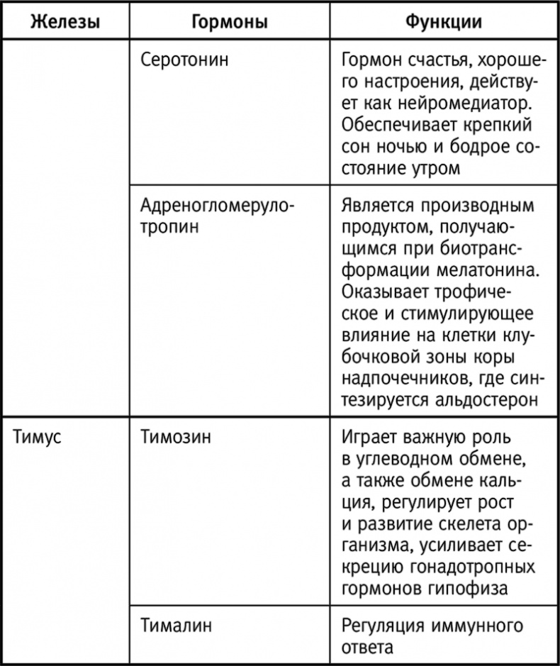 Вальс гормонов: вес, сон, секс, красота и здоровье как по нотам