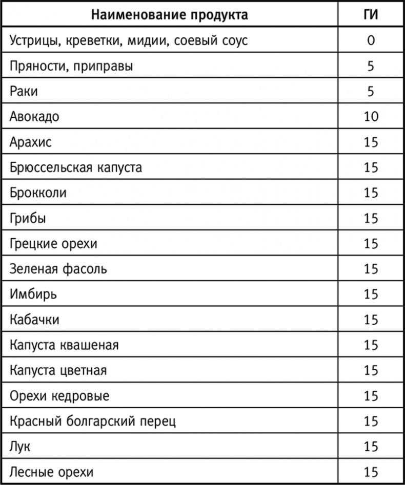 Вальс гормонов: вес, сон, секс, красота и здоровье как по нотам