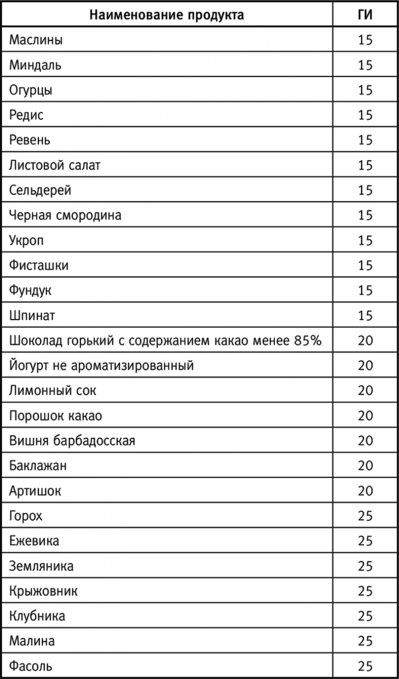 Вальс гормонов: вес, сон, секс, красота и здоровье как по нотам