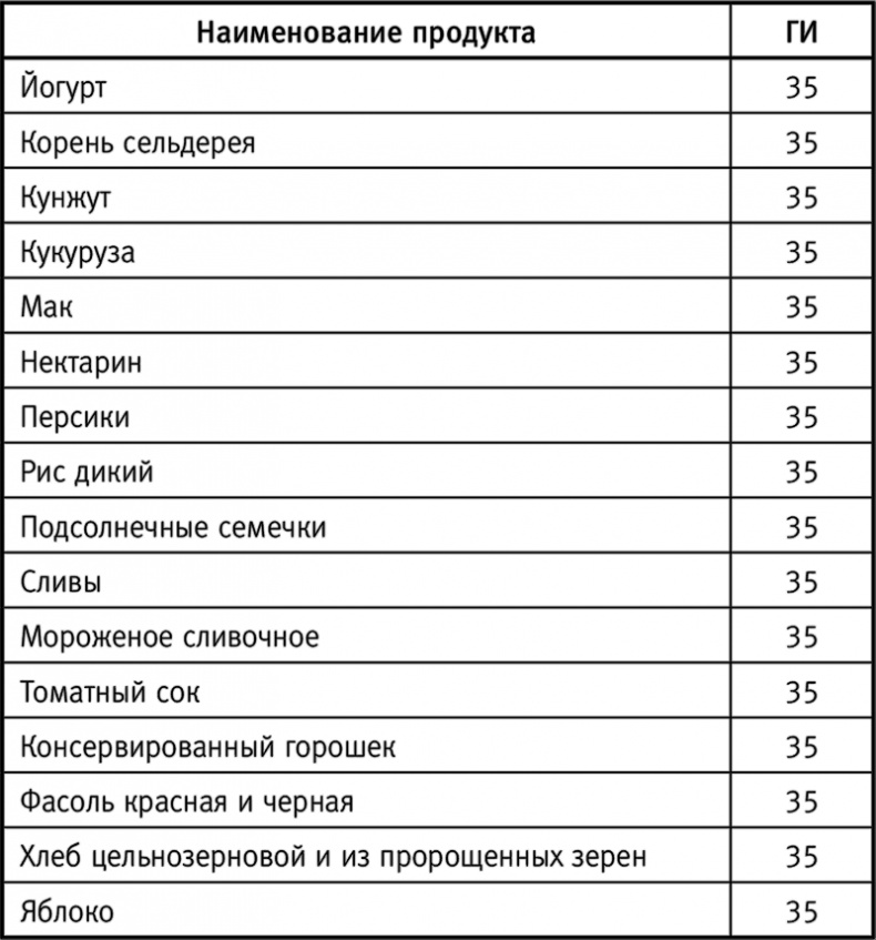 Вальс гормонов: вес, сон, секс, красота и здоровье как по нотам