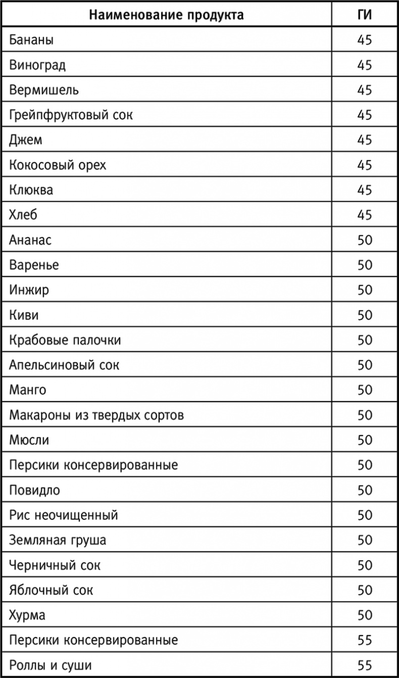 Вальс гормонов: вес, сон, секс, красота и здоровье как по нотам