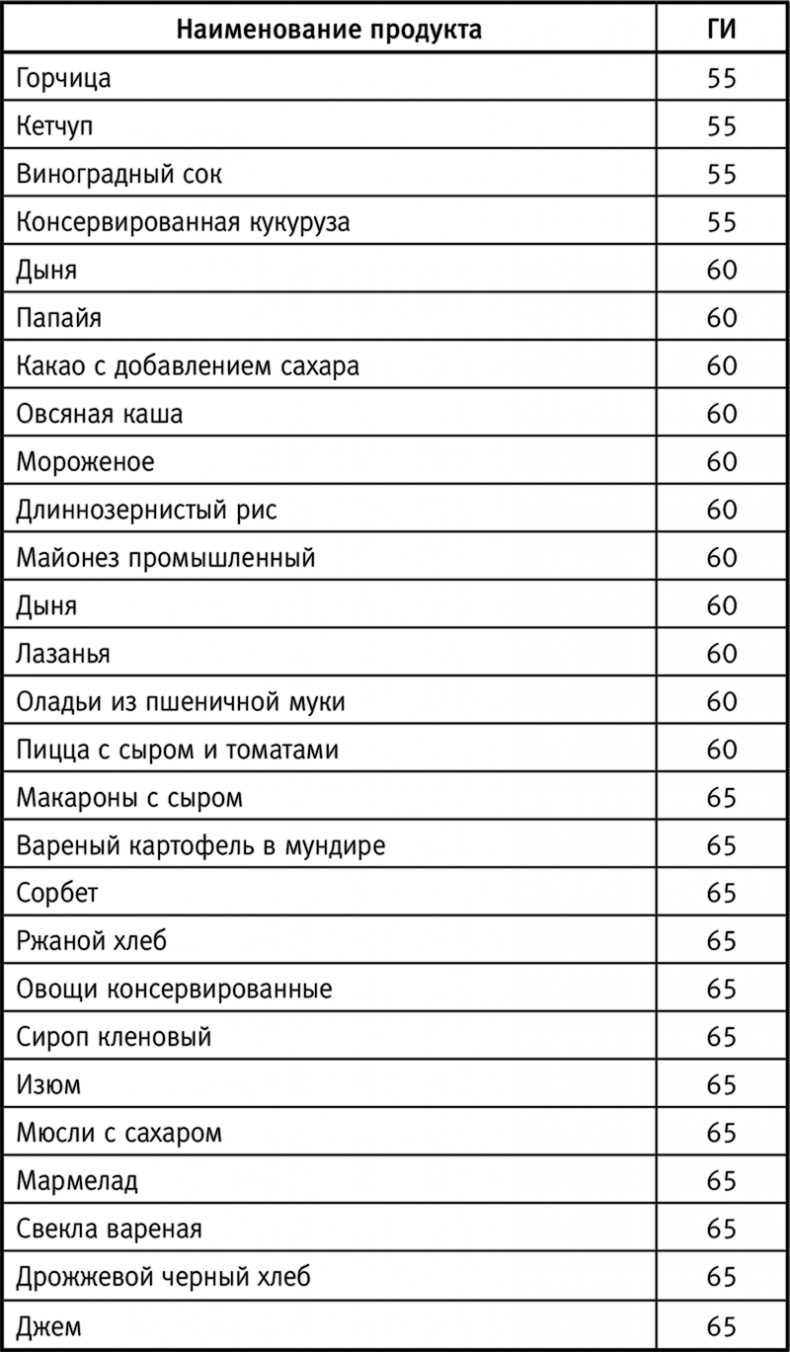 Вальс гормонов: вес, сон, секс, красота и здоровье как по нотам