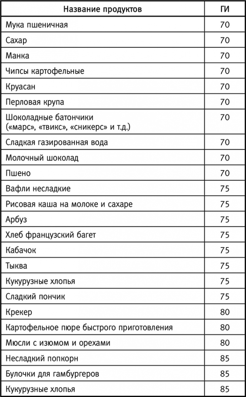 Вальс гормонов: вес, сон, секс, красота и здоровье как по нотам